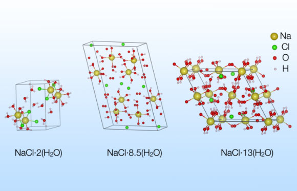 Journaux et al. discovered two new crystals made from water and table salt at low temperatures, below about minus 50 degrees Celsius; the known structure (left) has one salt molecule (yellow and green balls) to two water molecules (red and pink balls); the central structure has two sodium chloride molecules for every 17 water molecules and stays stable even if pressure drops to near vacuum, as would exist on a lunar surface; the structure on the right has one sodium chloride molecule for every 13 water molecules, and is stable only at high pressure. Image credit: Baptiste Journaux / University of Washington.