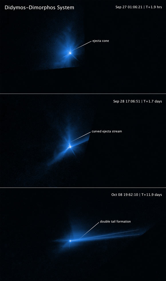 These three Hubble images capture the breakup of Dimorphos when it was deliberately hit by DART on September 26, 2022. The top panel, taken 2 hours after impact, shows an ejecta cone (an estimated 1,000 tons of dust). The center frame shows the dynamic interaction within the Didymos-Dimorphos binary system that starts to distort the cone shape of the ejecta pattern about 17 hours after the impact. The most prominent structures are rotating, pinwheel-shaped features. The pinwheel is tied to the gravitational pull of Didymos. In the bottom frame, Hubble captures debris being swept back into a comet-like tail by the pressure of sunlight on the tiny dust particles. This stretches out into a debris train where the lightest particles travel the fastest and farthest from the asteroid. The mystery is compounded when Hubble records the tail splitting in two for a few days. Image credit: NASA / ESA / STScI / Jian-Yang Li, PSI / Joseph DePasquale, STScI.