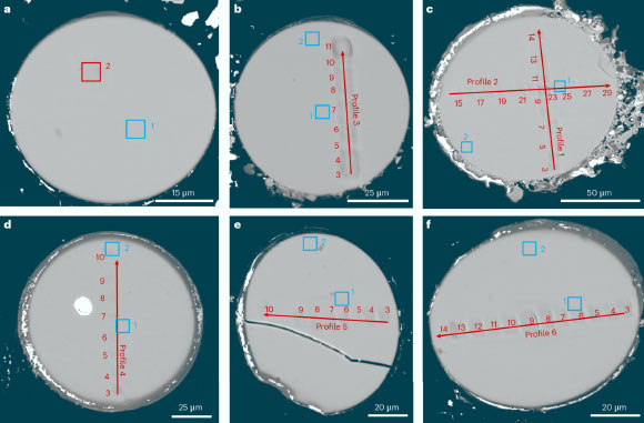 Representative electron images (colorized) of the impact glass beads returned by the Chang’e-5 mission. Image credit: He et al., doi: 10.1038/s41561-023-01159-6.