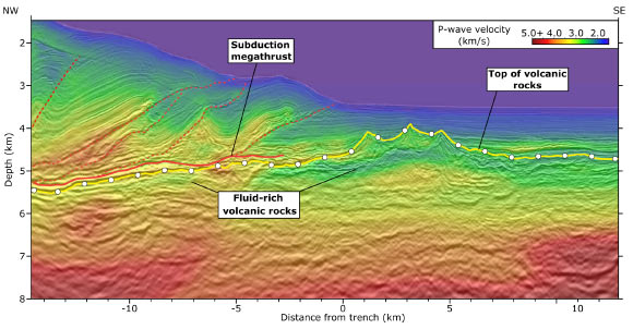 The seismic image of the Hikurangi Plateau reveals details about the Earth’s interior and what it’s made of. The blue-green layer under the yellow line shows water buried within rocks Image credit: Gase et al., doi: 10.1126/sciadv.adh0150.