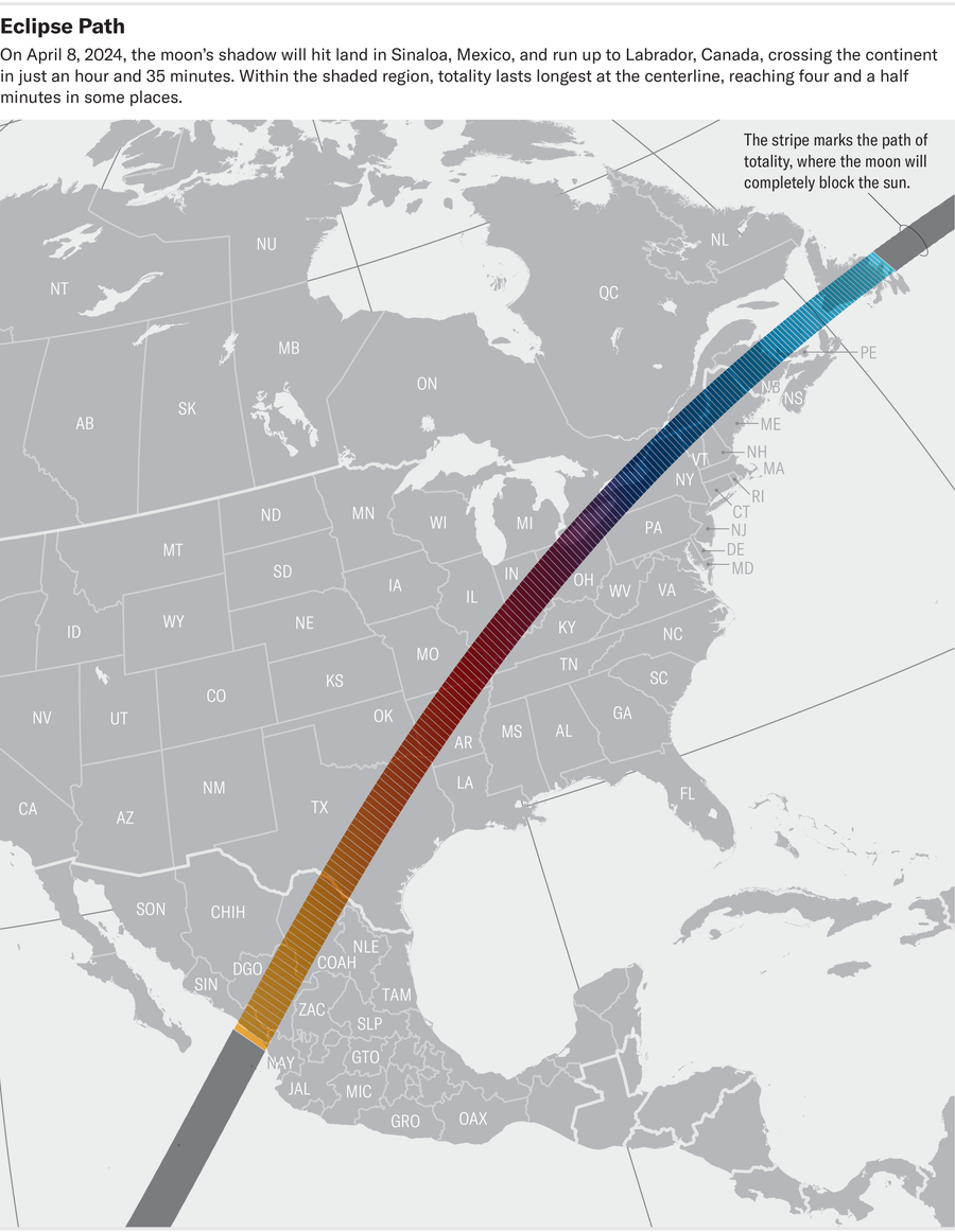 A band running across a map of North America traces the April 8, 2024, solar eclipse’s path of totality. The moon’s shadow hits land in Sinaloa, Mexico, and tracks northeast to Labrador, Canada, crossing the continent in just an hour and 35 minutes.