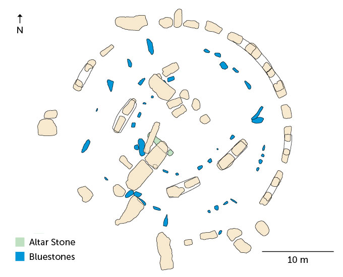 A diagram of the location of stones in Stonehenge shows the central location of the Altar Stone, in green, and the semicircular placement of bluestones.